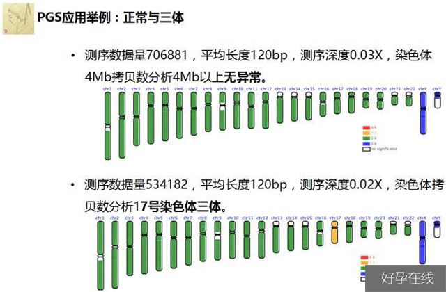 pgd/pgs检测程序