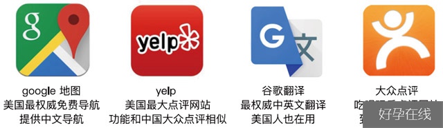 赴美试管常用app