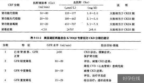 血尿素氮正常值