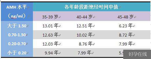 amh值有可能回升吗