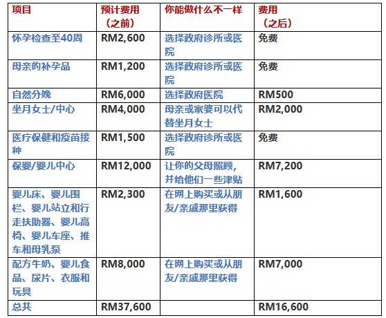 生孩子的总费用是多少