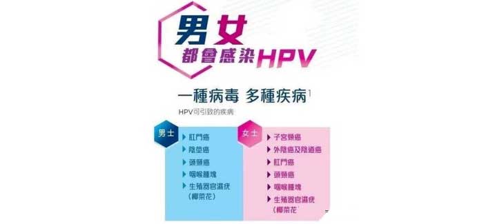 HPV传播途径