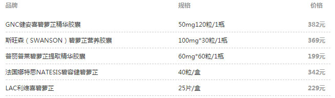 碧萝芷的线上报价