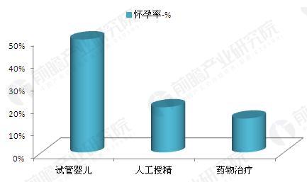 慈铭博鳌医疗先行区