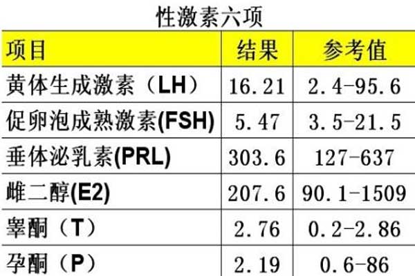 性激素六项基础信息