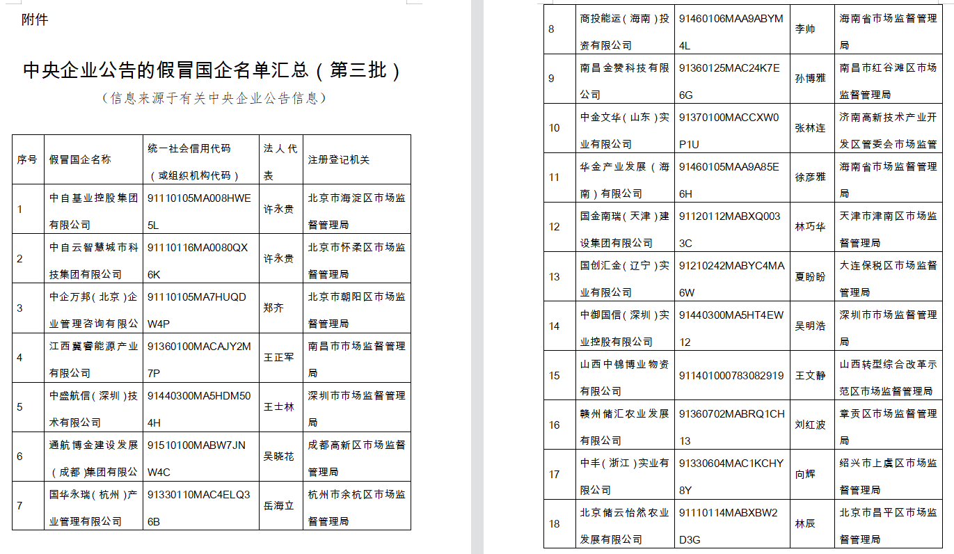 提高警惕！国资委再公布295家假冒中央企业名单