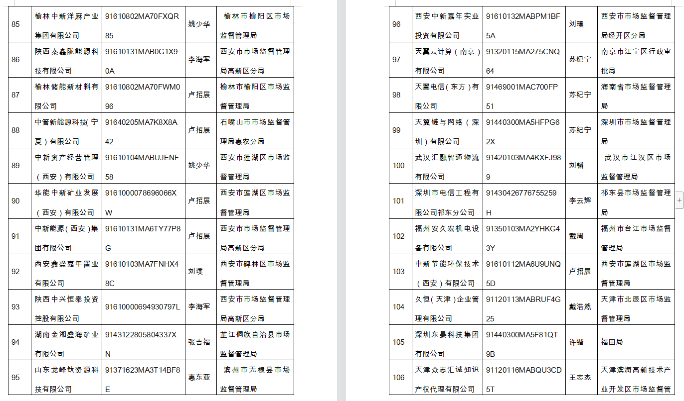 提高警惕！国资委再公布295家假冒中央企业名单