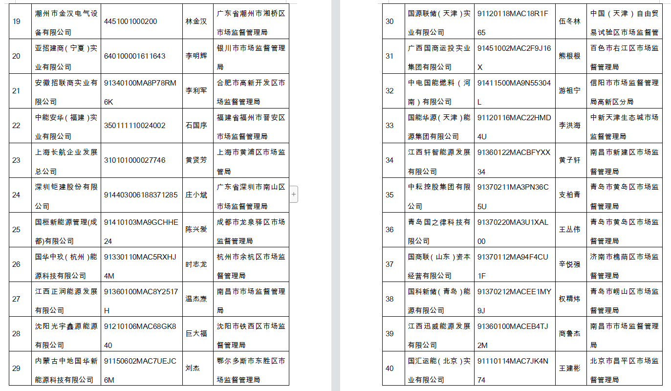 提高警惕！国资委再公布295家假冒中央企业名单