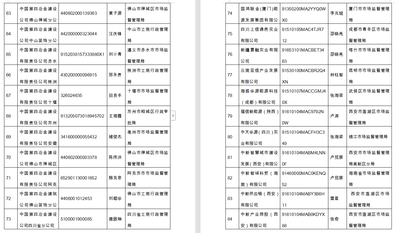 提高警惕！国资委再公布295家假冒中央企业名单