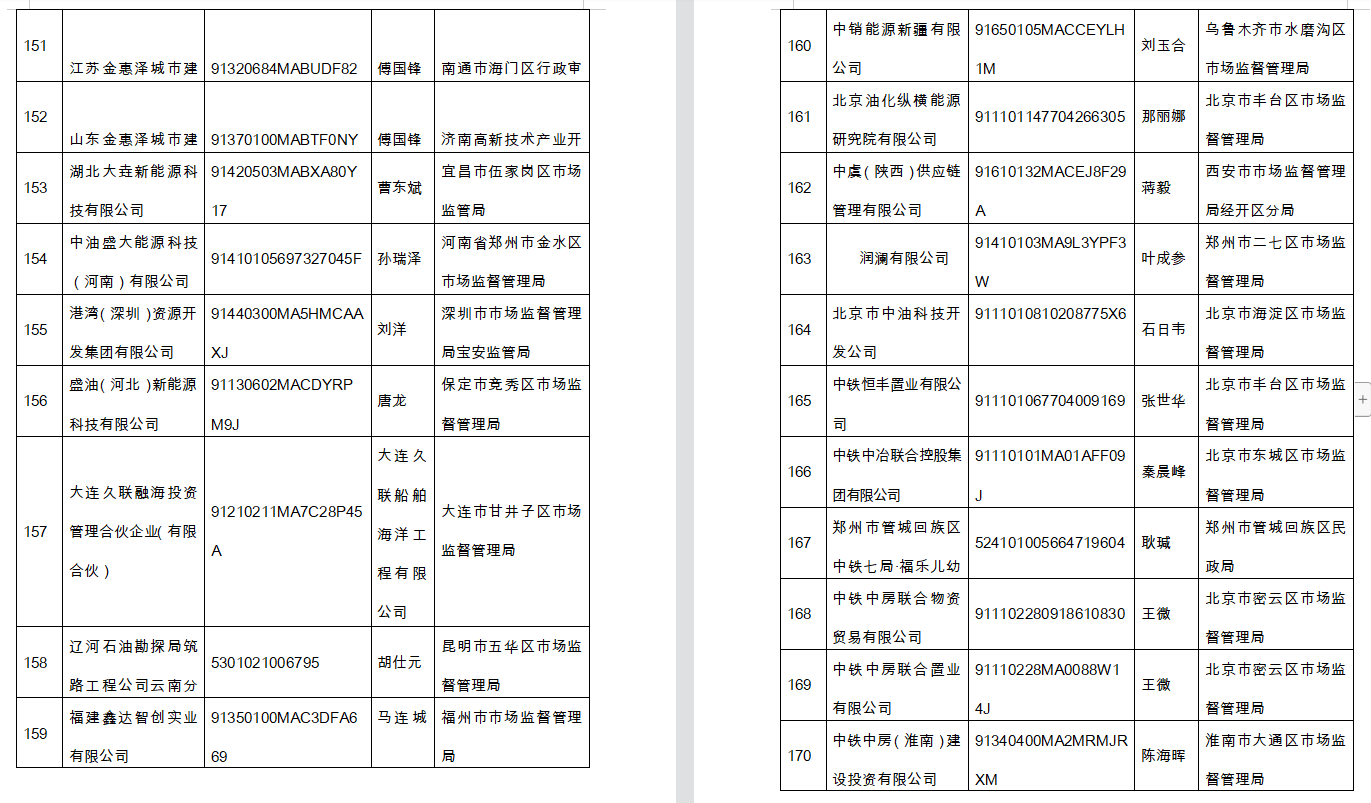 提高警惕！国资委再公布295家假冒中央企业名单