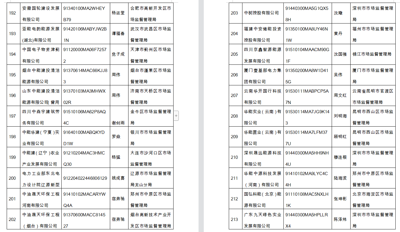 提高警惕！国资委再公布295家假冒中央企业名单