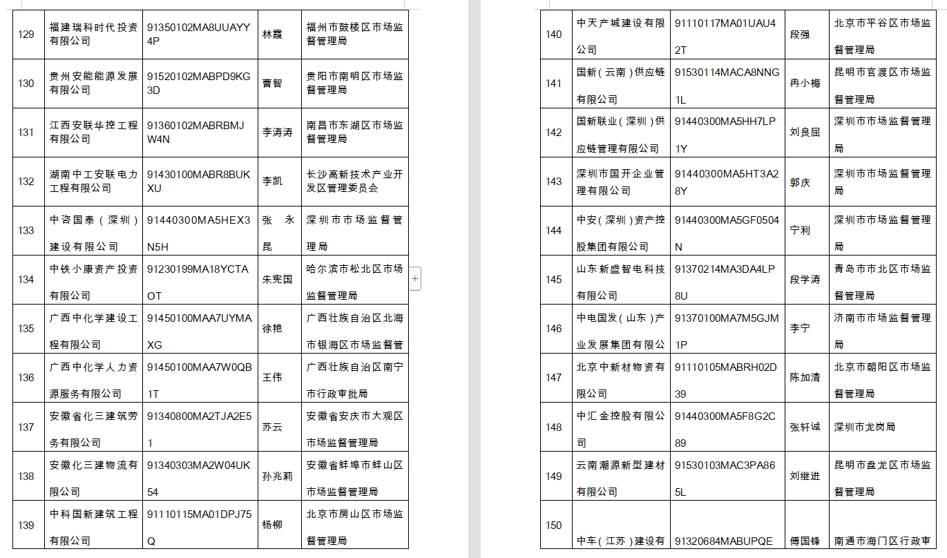 提高警惕！国资委再公布295家假冒中央企业名单