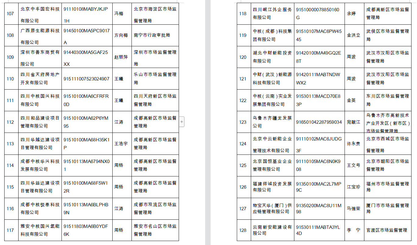 提高警惕！国资委再公布295家假冒中央企业名单