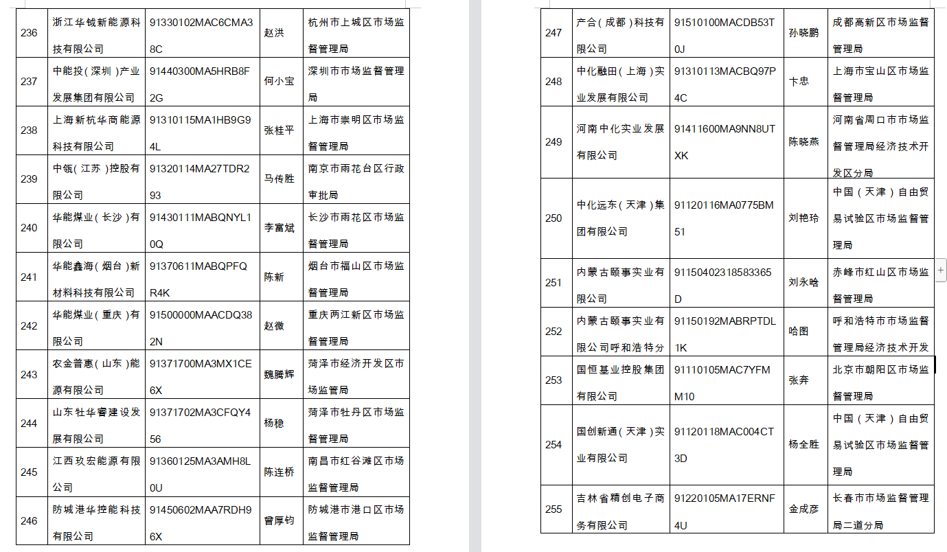 提高警惕！国资委再公布295家假冒中央企业名单